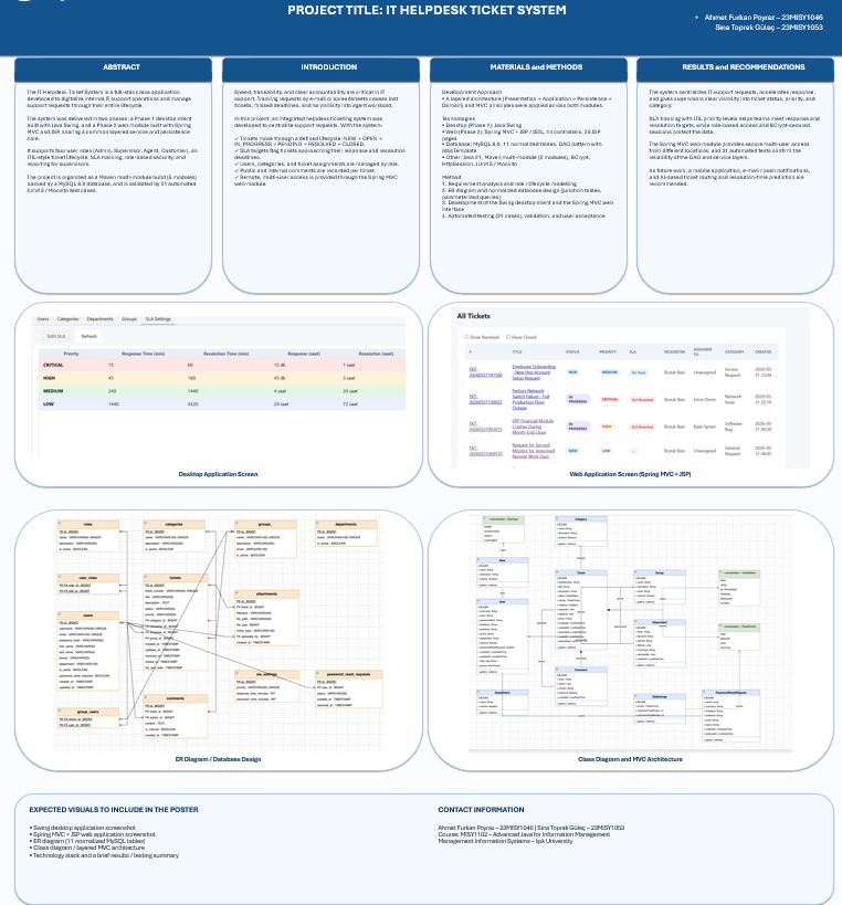 IT Helpdesk Ticket System