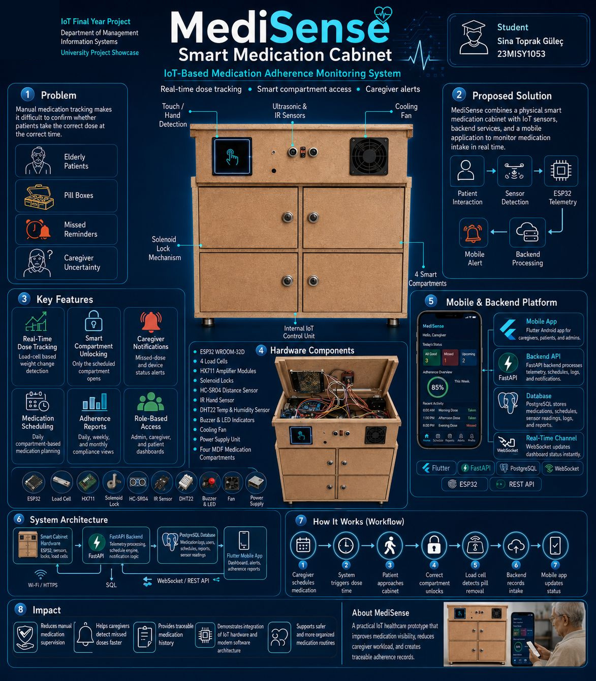 MediSense — Smart Medication Cabinet